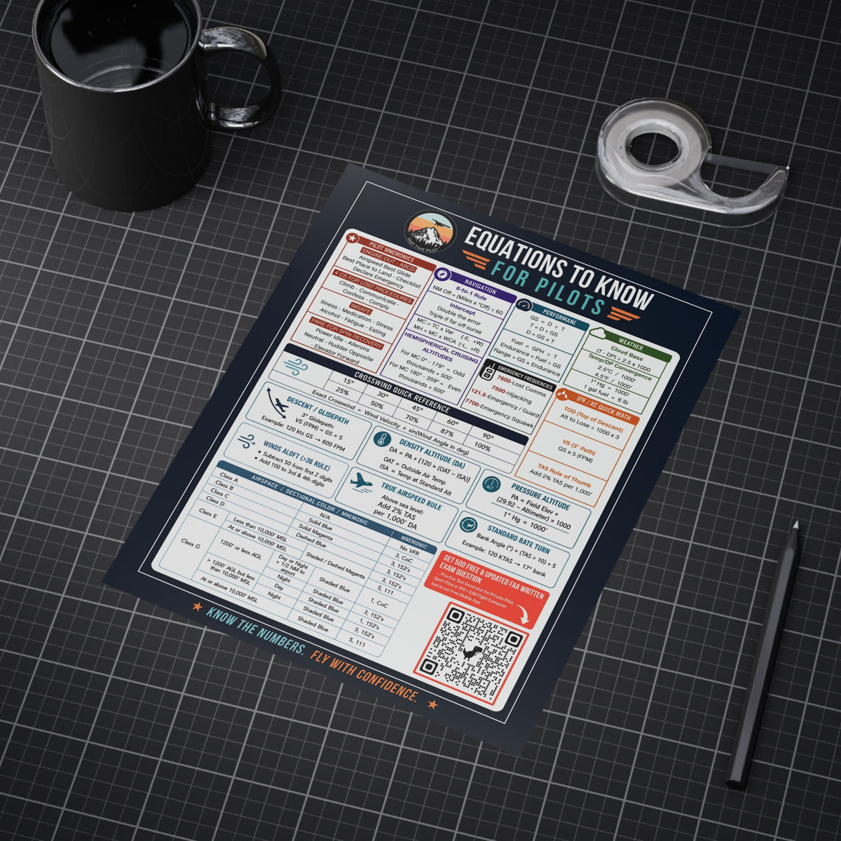 Part Time Pilot Equations Poster - Aviation Reference Chart