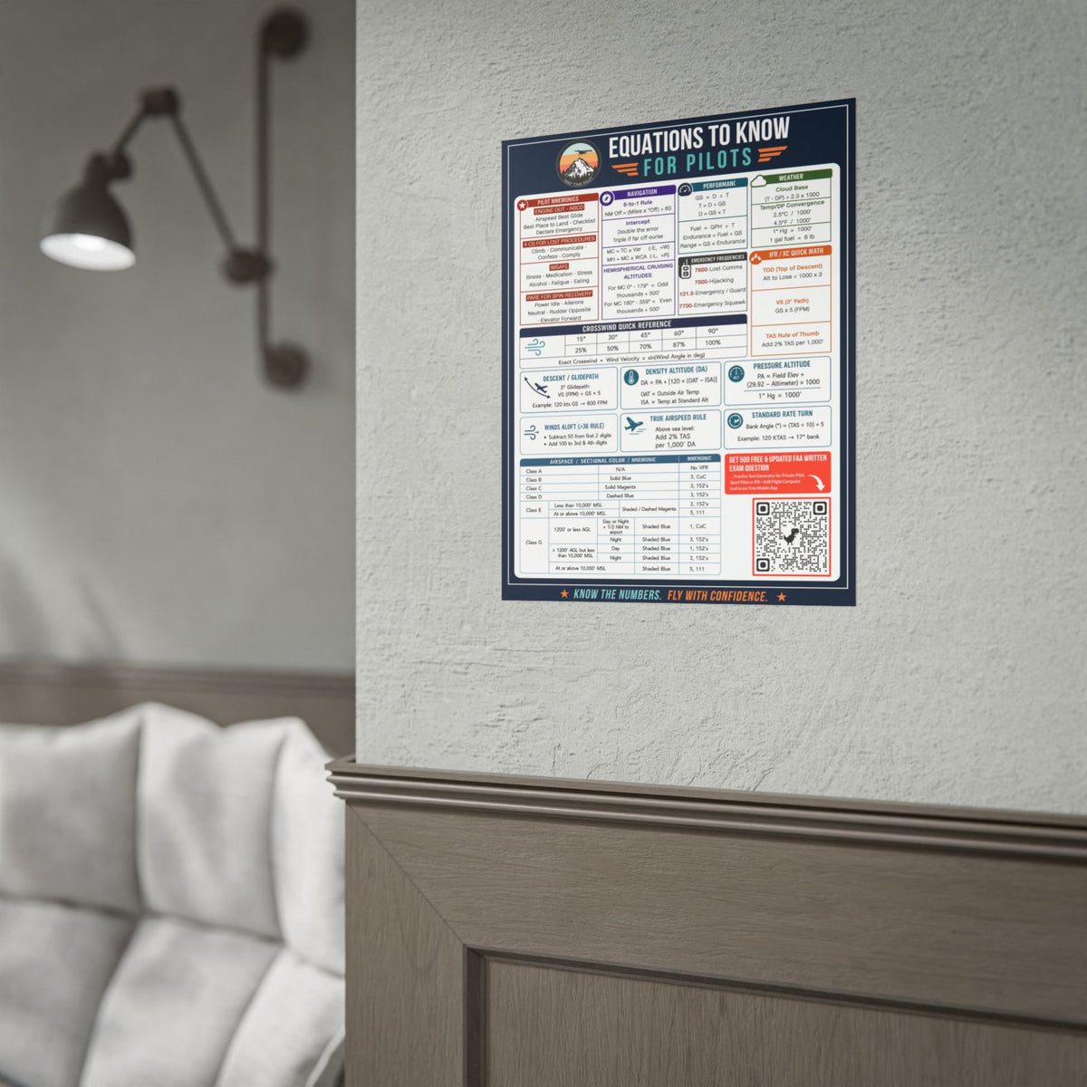 Part Time Pilot Equations Poster - Aviation Reference Chart