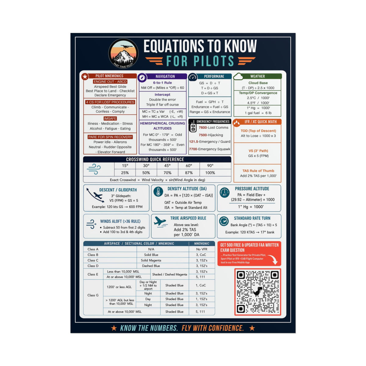 Part Time Pilot Equations Poster - Aviation Reference Chart