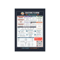 Part Time Pilot Equations & Quick Reference Card – Aviation Math, Weather, Navigation & Flight Planning
