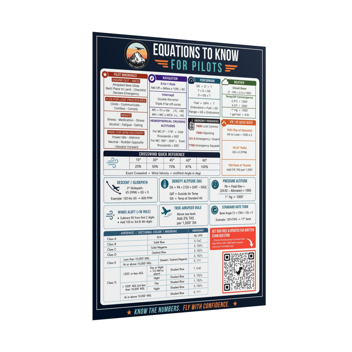 Part Time Pilot Equations Poster - Aviation Reference Chart