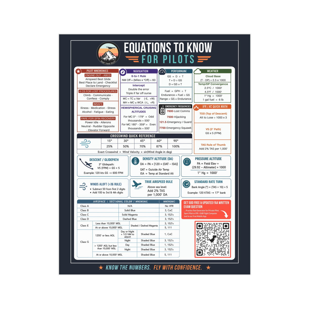 Part Time Pilot Equations & Quick Reference Card – Aviation Math, Weather, Navigation & Flight Planning